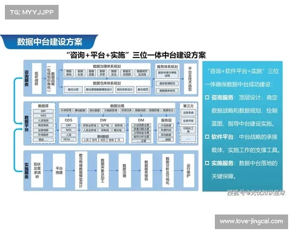 数字化中台在本周期整合多方终端 实现了体育服务供应链全局信息对齐